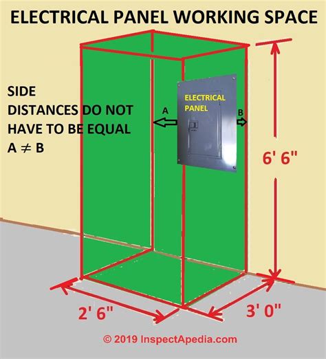 electrical box osha|required clearance around electrical panel.